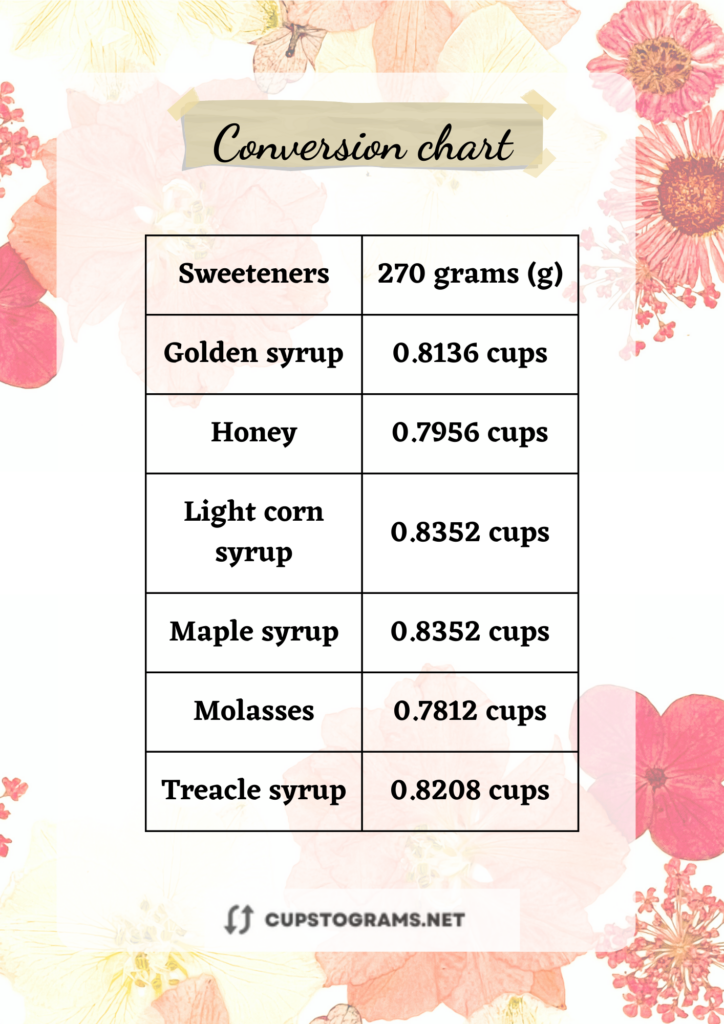 Chart conversion: 270 grams of sweeteners to cups