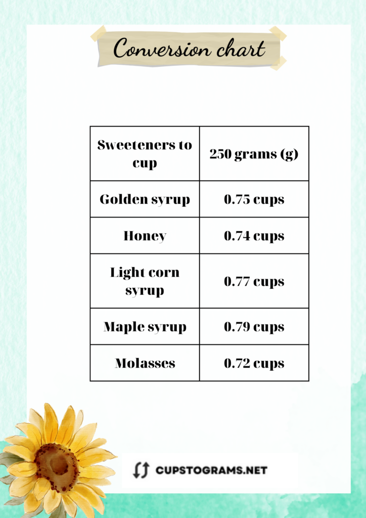 Table conversion: 250 grams of sweeteners to cups