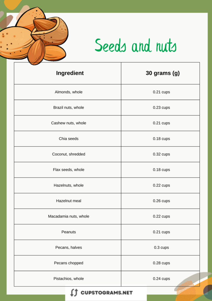30 grams to cups of nuts and seeds