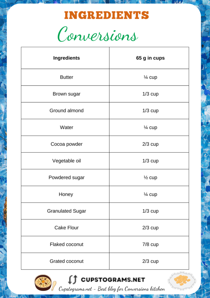 Conversion 65 grams to cups of various ingredients