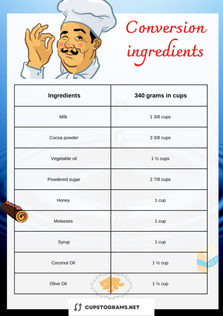 340 grams of other ingredients
