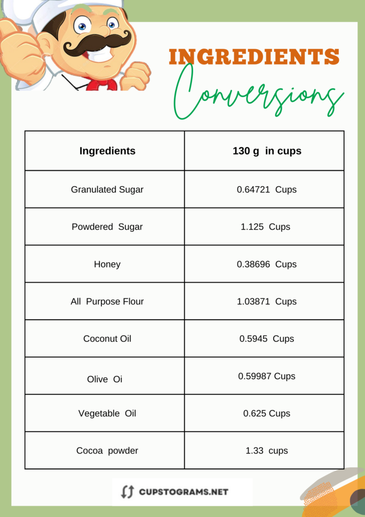 Conversion table 130 grams to cups of some popular ingredients