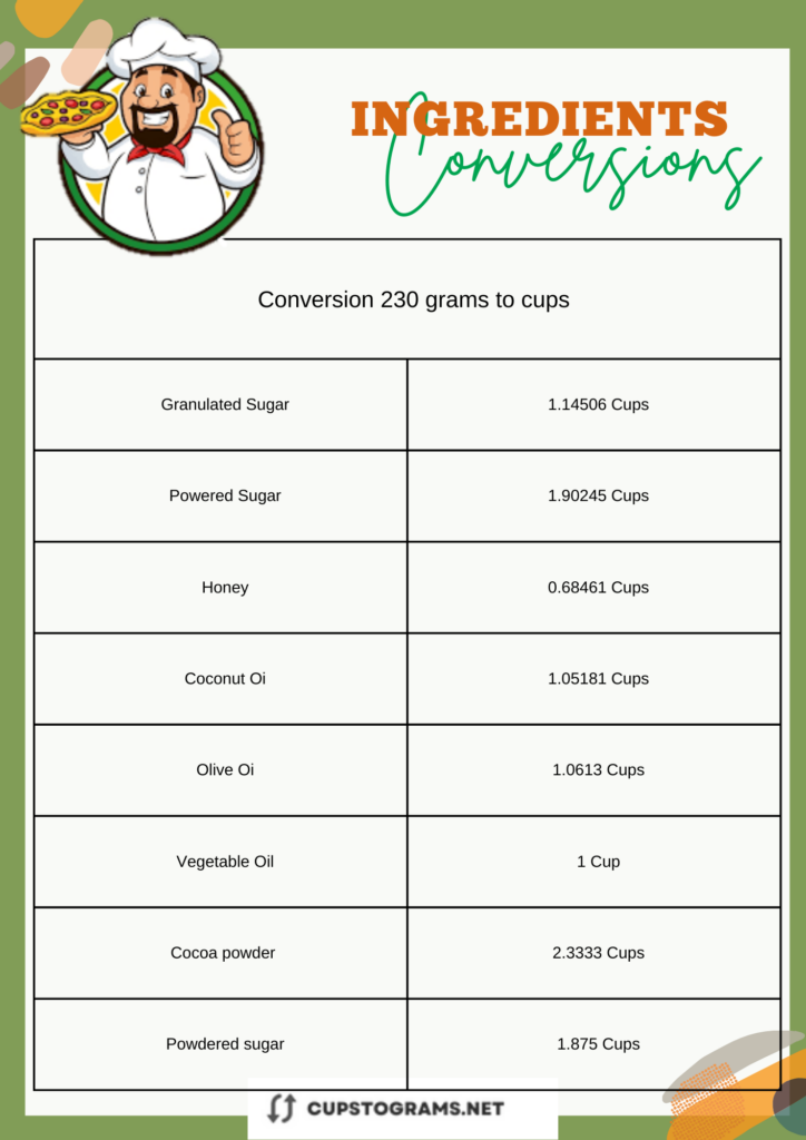 Conversion table 230 grams of some common ingredients