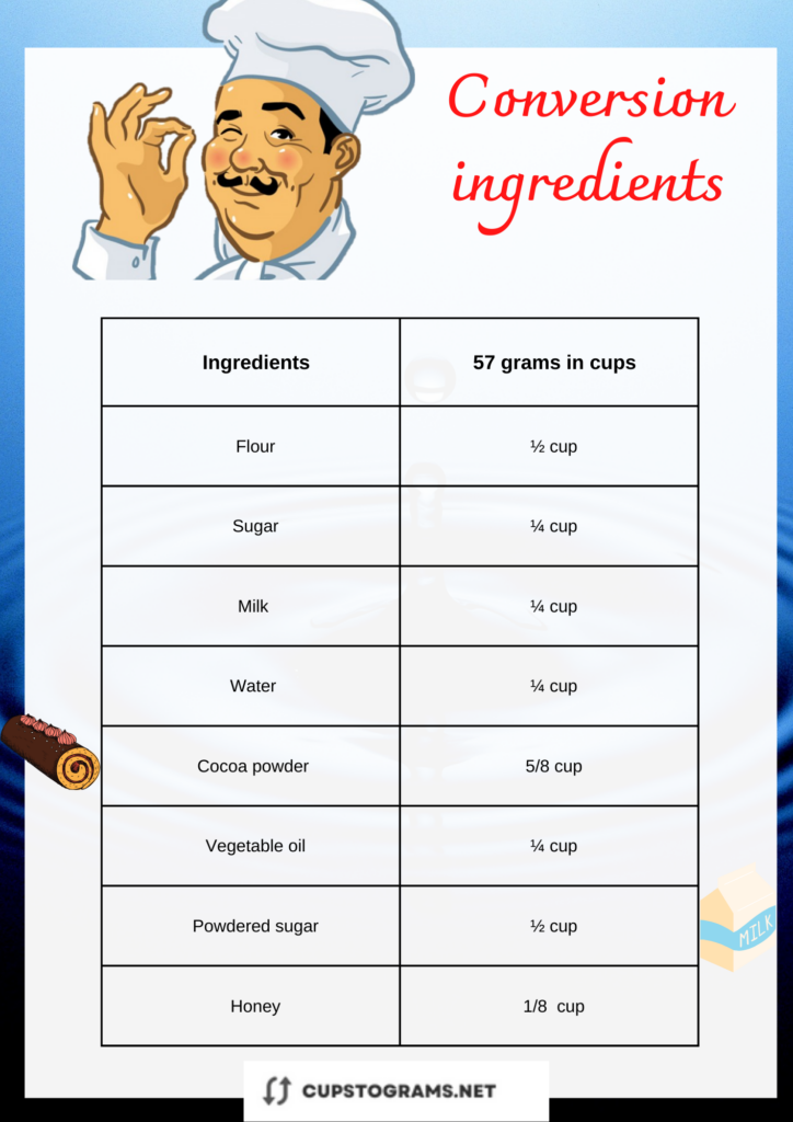 Conversion table 57 grams to other popular ingredients