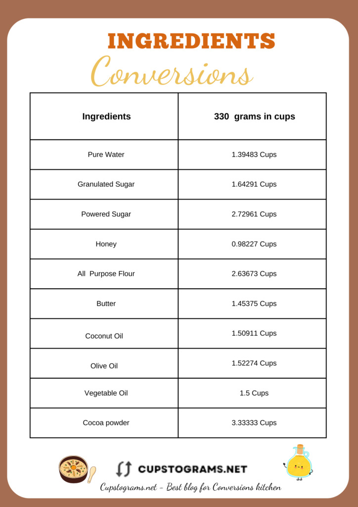 Conversion table 330 g to cups of some popular ingredients