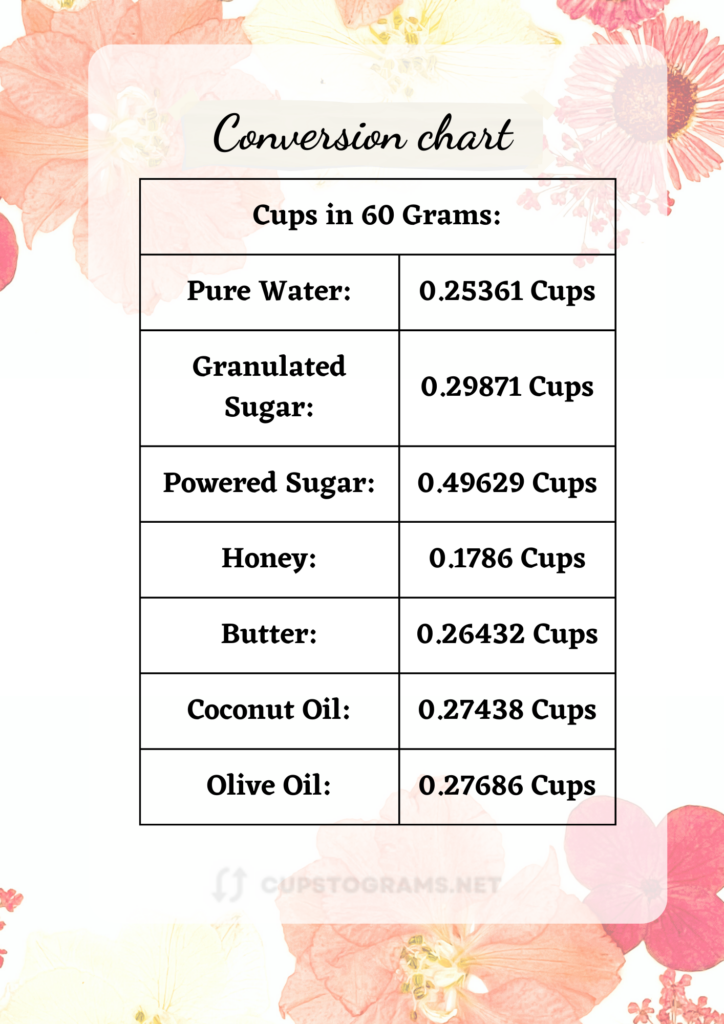 Table conversion: 60 grams to cups