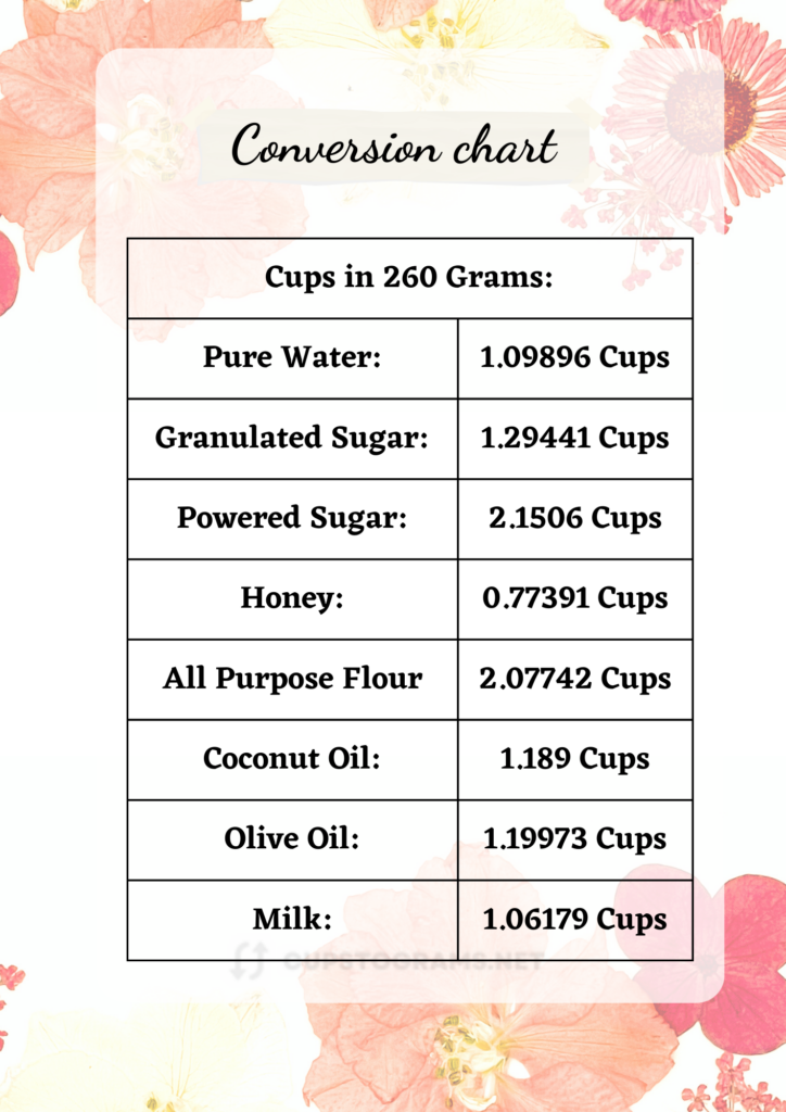 Table of common ingredients, ranging from 750 grams to cups