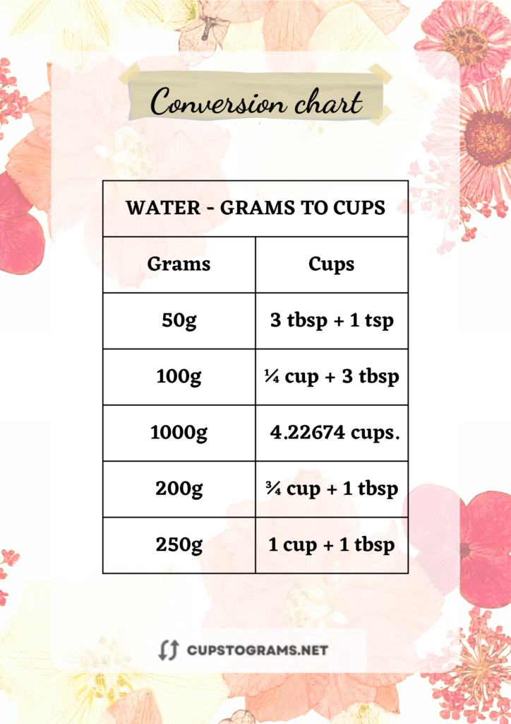 200 Grams to Cups Water