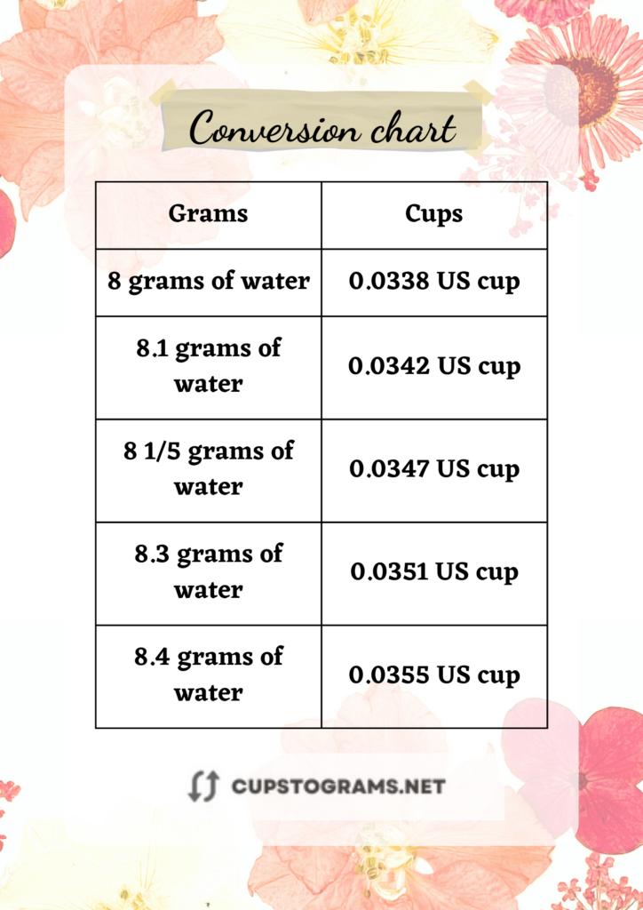 8 Grams of water to cups Chart