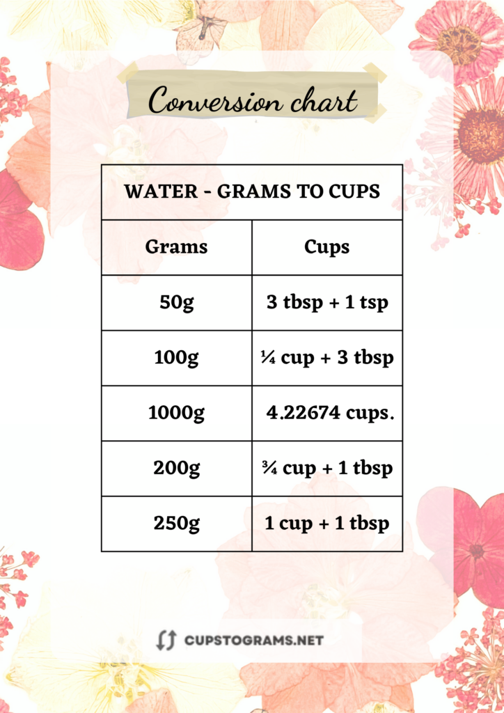 1000 g water to cups