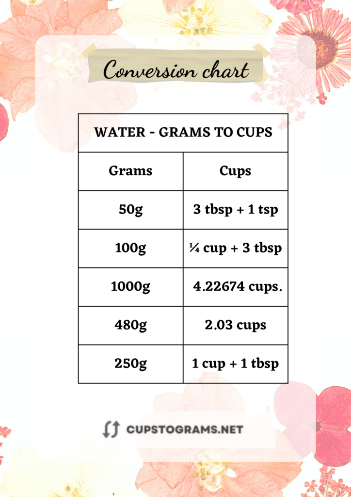 Chart of 480 grams of water in US cups