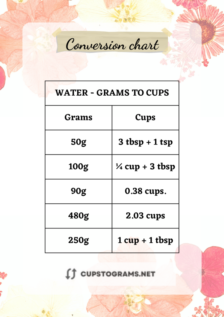 Handy chart for converting 90 grams of water to cups