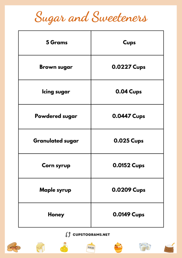 5 grams to cups of sugar and sweeteners