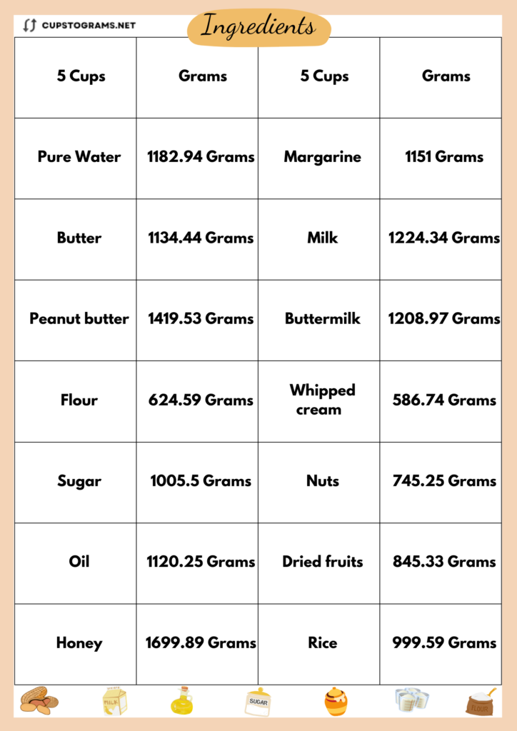 5 Cups to Grams conversion chart for some common ingredients