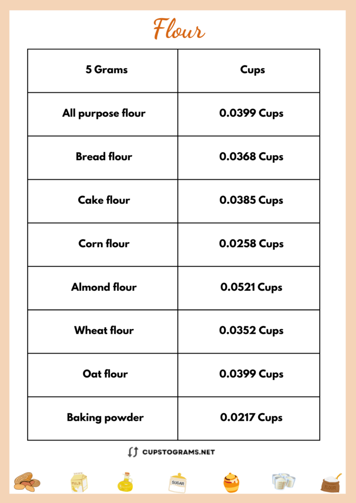 5 grams to cups of different flour