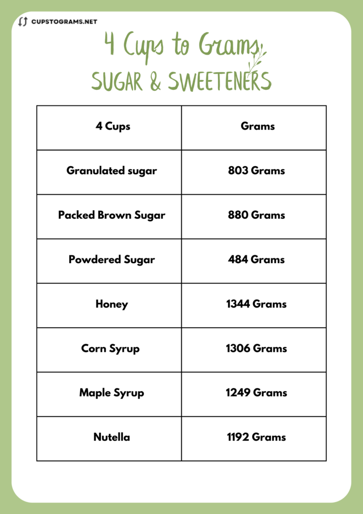 4 cups to grams of sugar and sweeteners