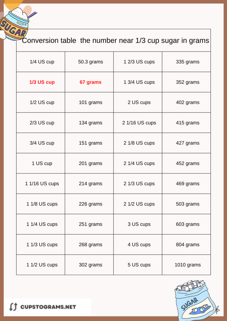 Quick conversion chart 1/3 cup sugar in grams