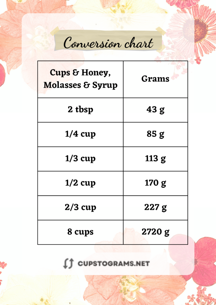 Chart to convert 8 cups honey, molasses & syrup to grams