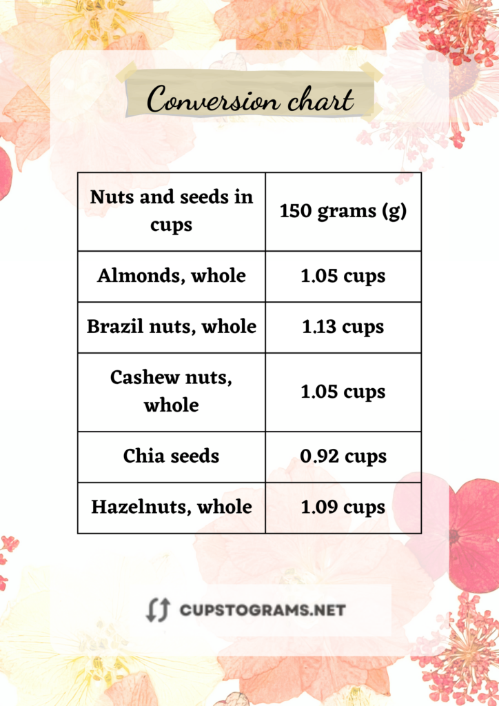 Table conversion: 150 grams of nuts and seeds to cups