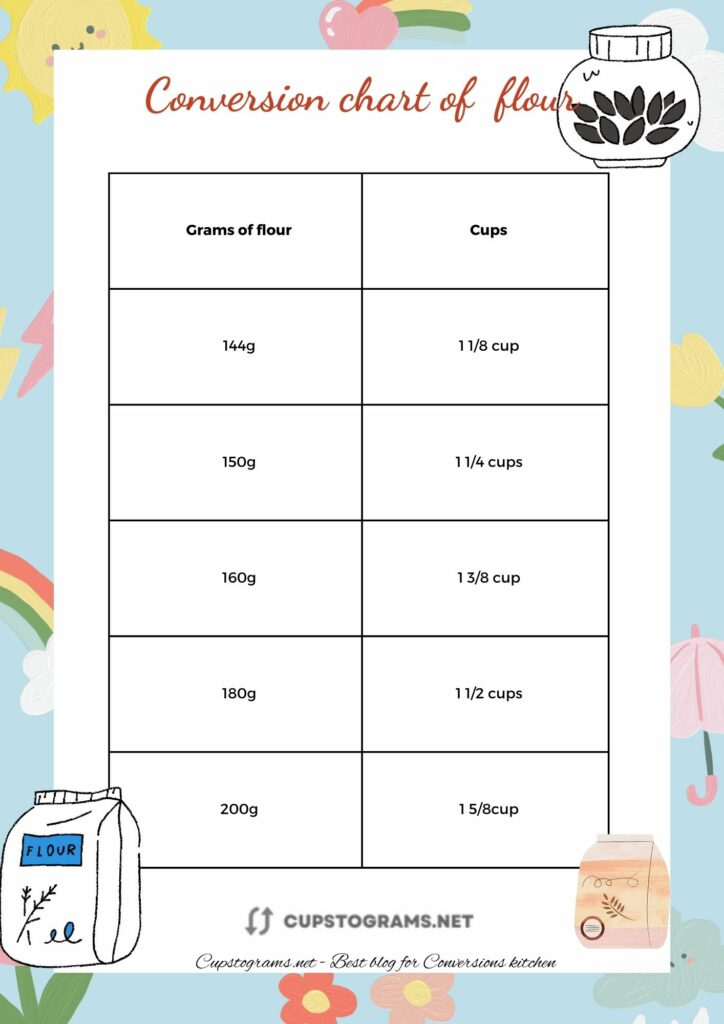 144 grams of flour to cups conversion chart