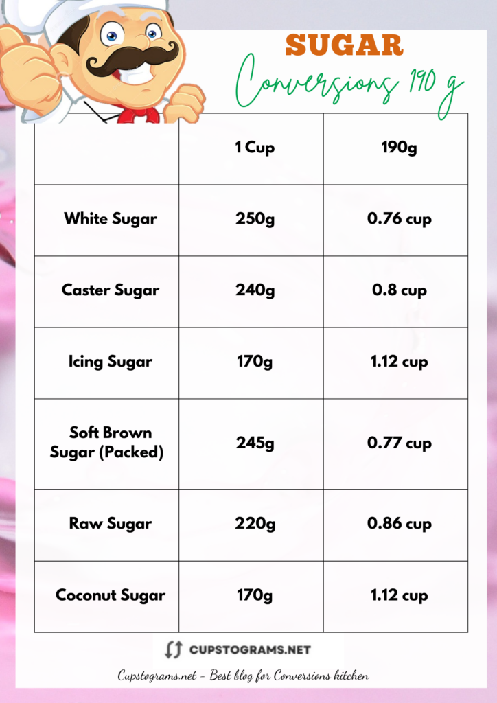 190 grams of sugar to cups