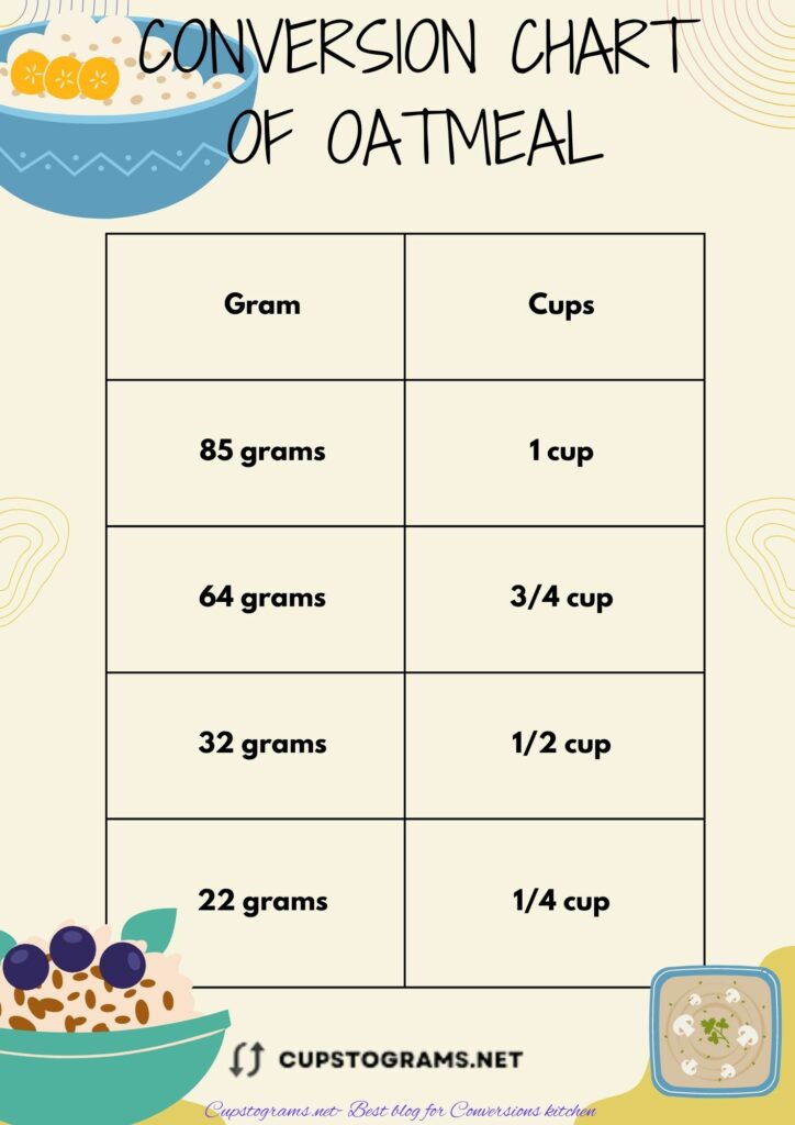 Conversion chart of 32 grams of oatmeal to cups