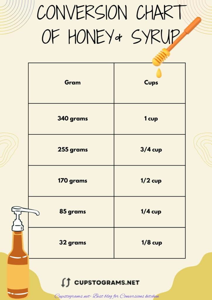 32 grams of honey and syrup to cups conversion chart