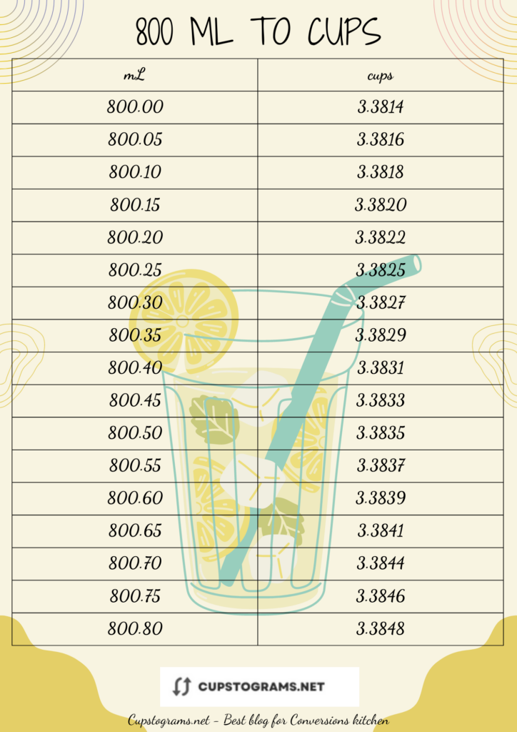 800 milliliters to cups handy conversion chart