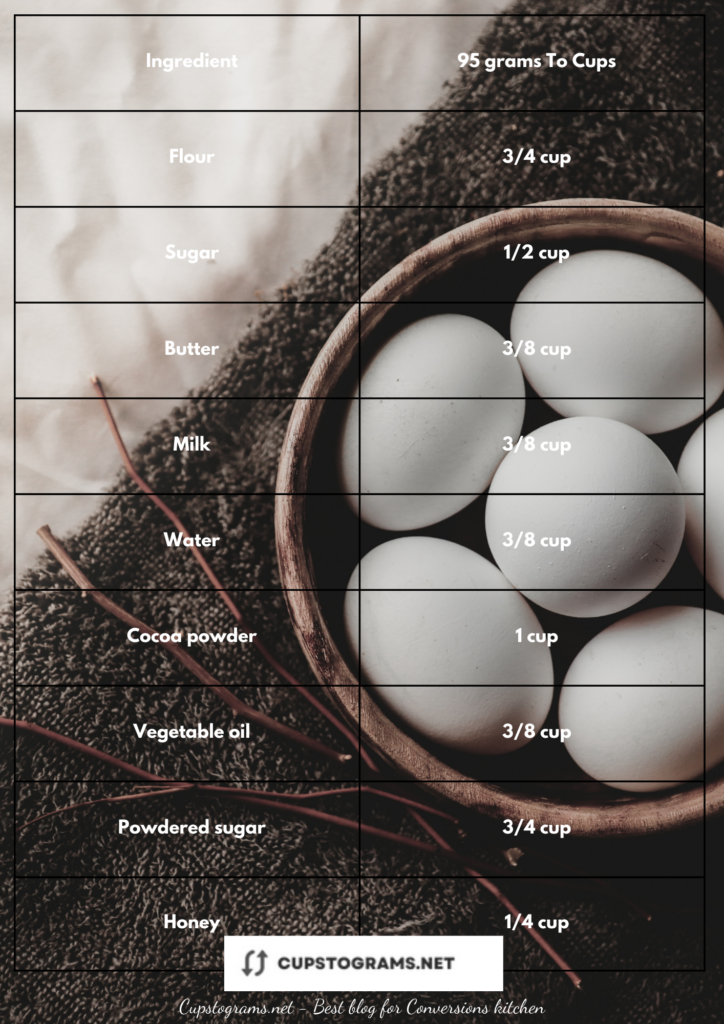 95g to cups conversion chart for various ingredients