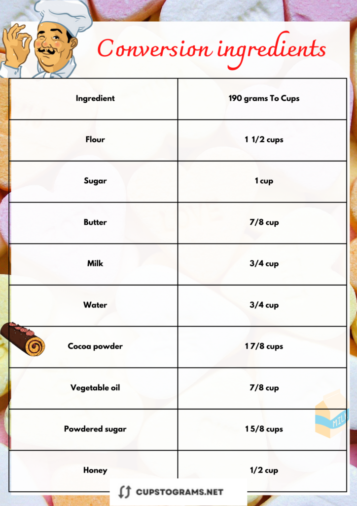 Chart for converting 190 grams to cups