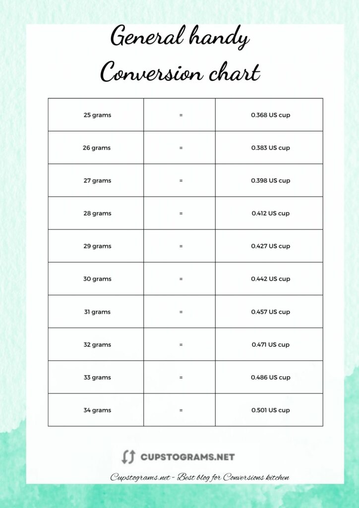 General handy 23 grams to cups conversion chart