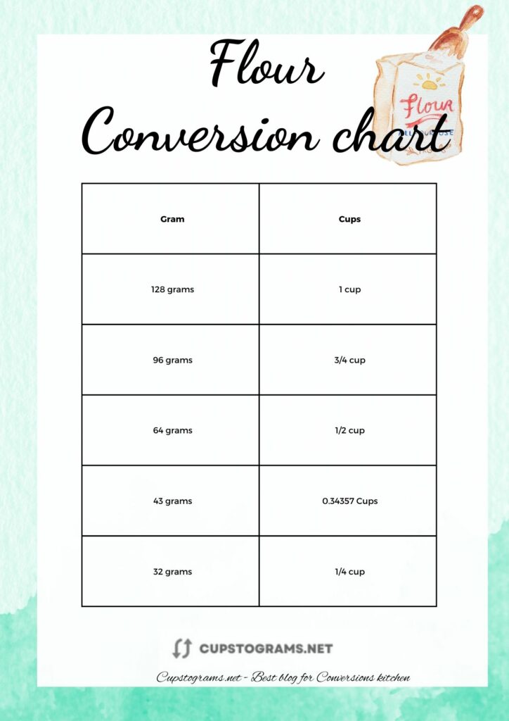 43 g of water to cups conversion chart
