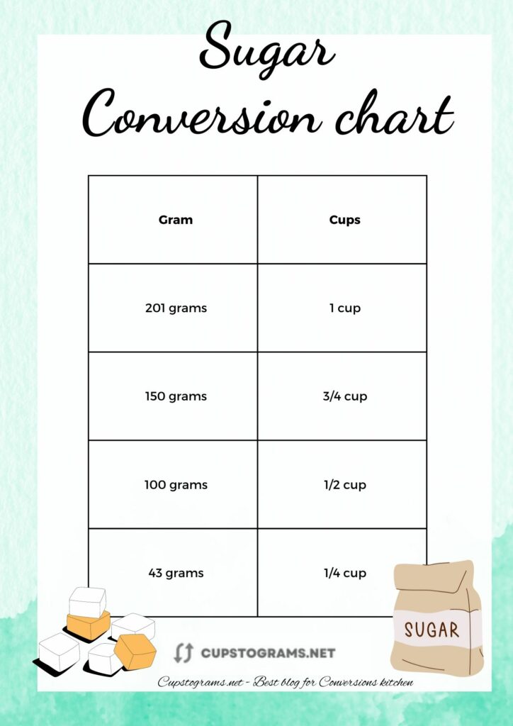 43 g of sugar to cups conversion chart