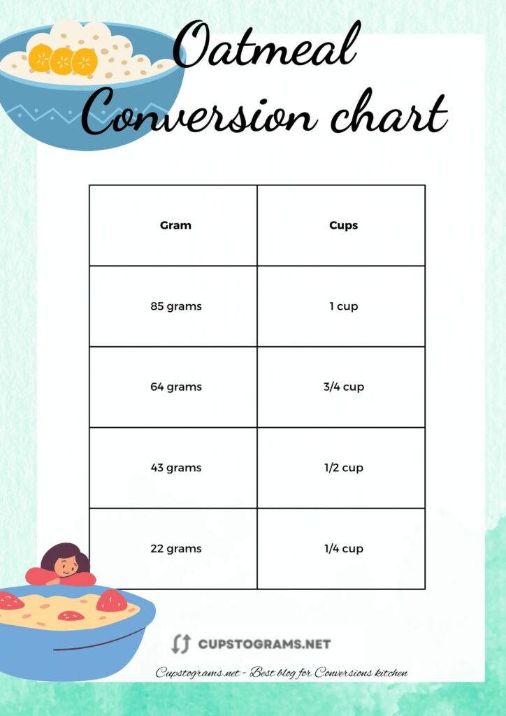 43 g of oatmeal to cups conversion chart