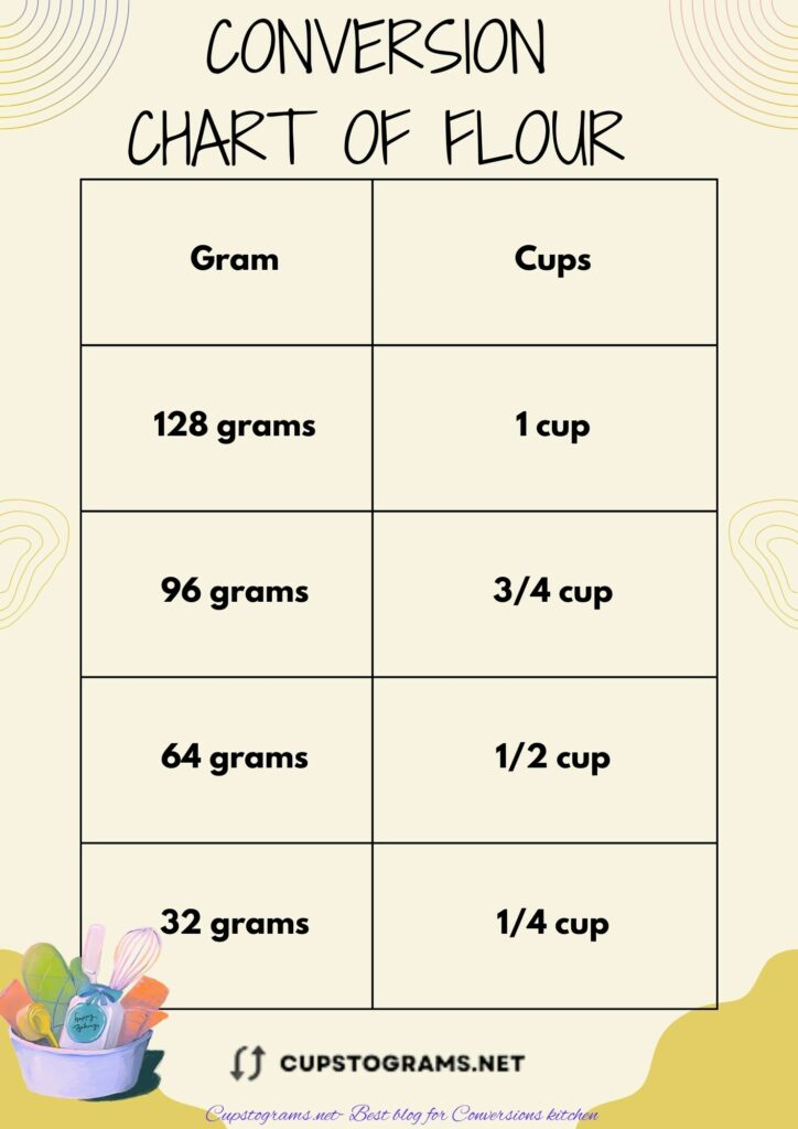 Conversion chart of 32 grams of flour to cups
