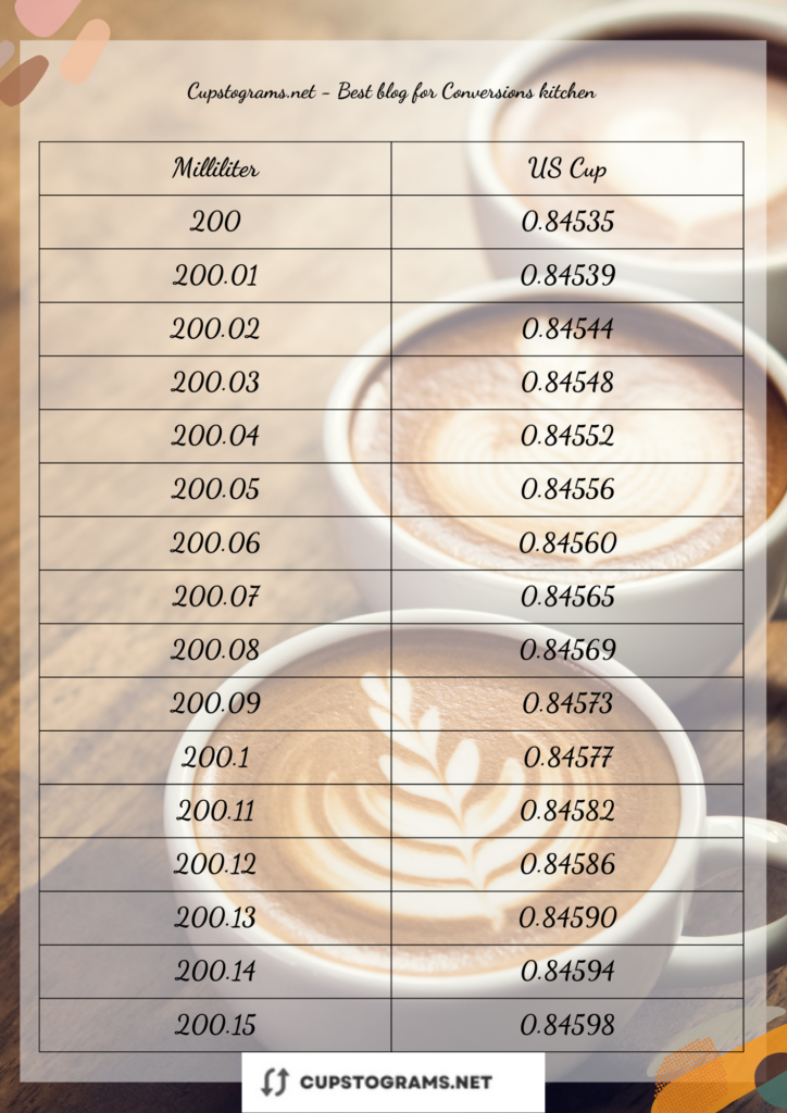 Helpful conversion chart for measurements close to 200 milliliters to cups