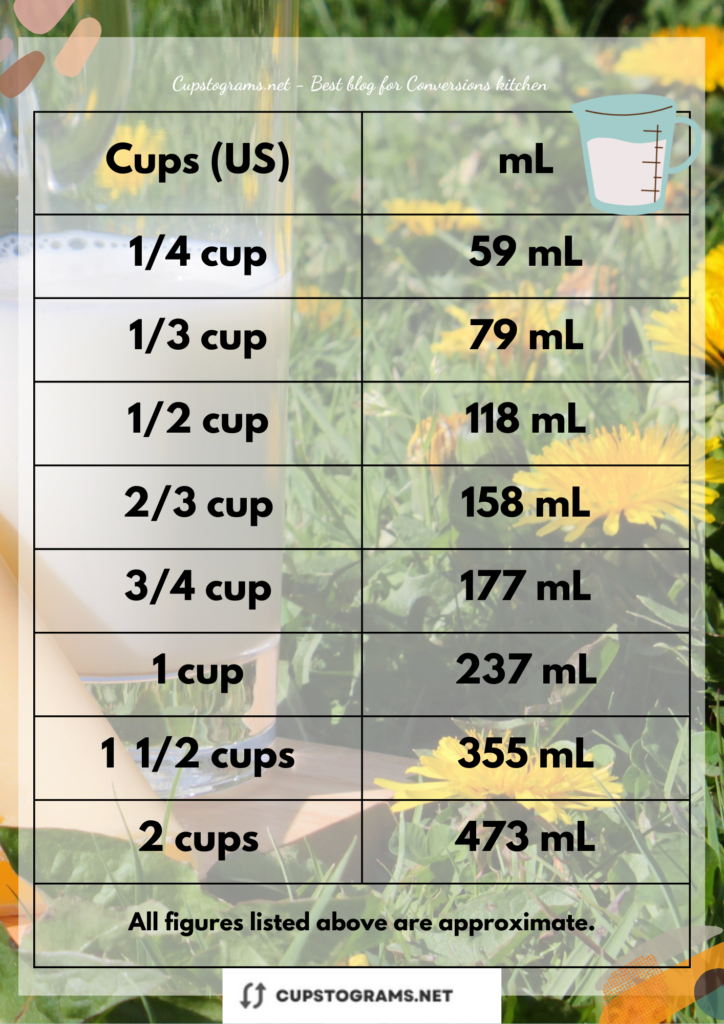 Helpful conversion chart that changes 14 cup into ml