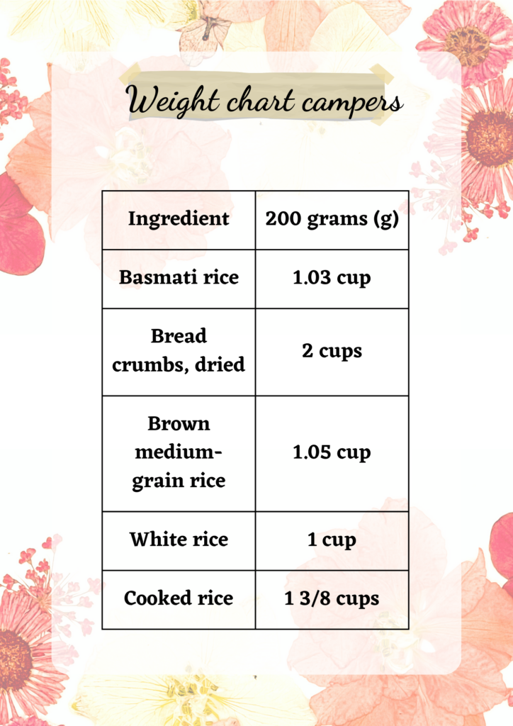 Chart for converting 200g rice to cups