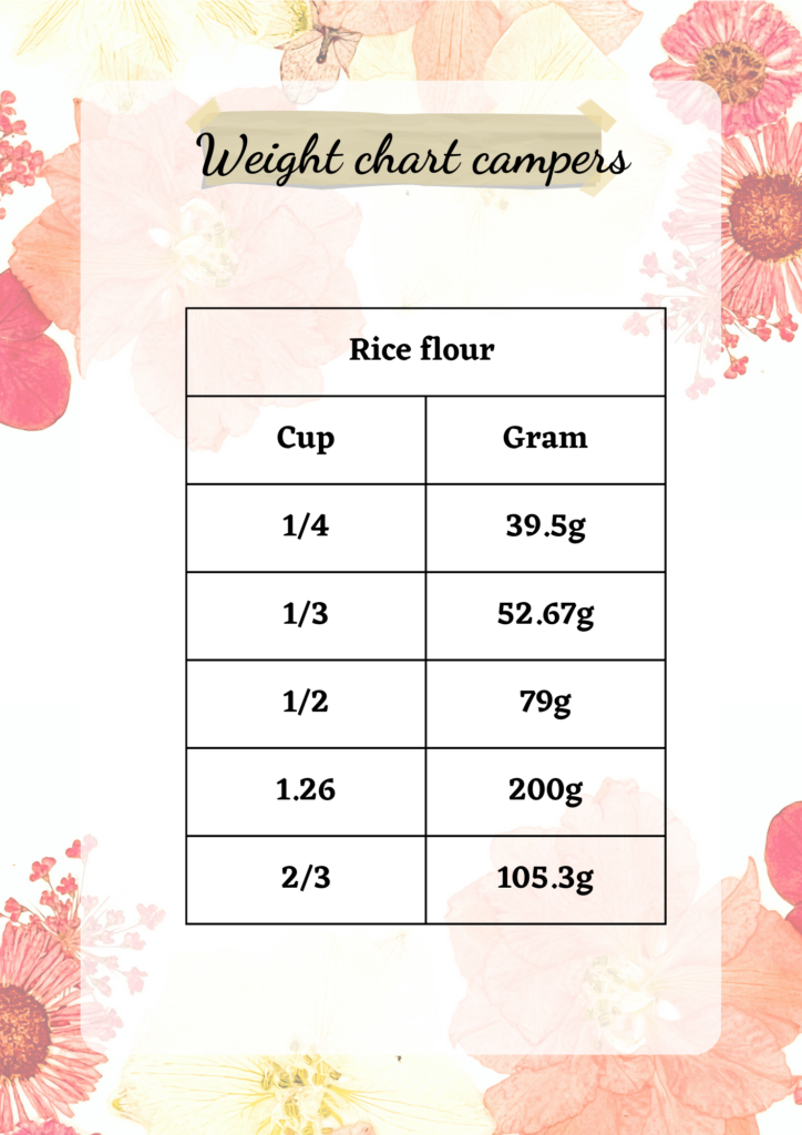 200 Grams rice flour to cups