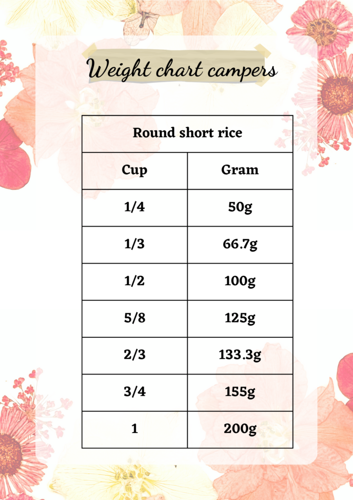 200 g Round Short Rice