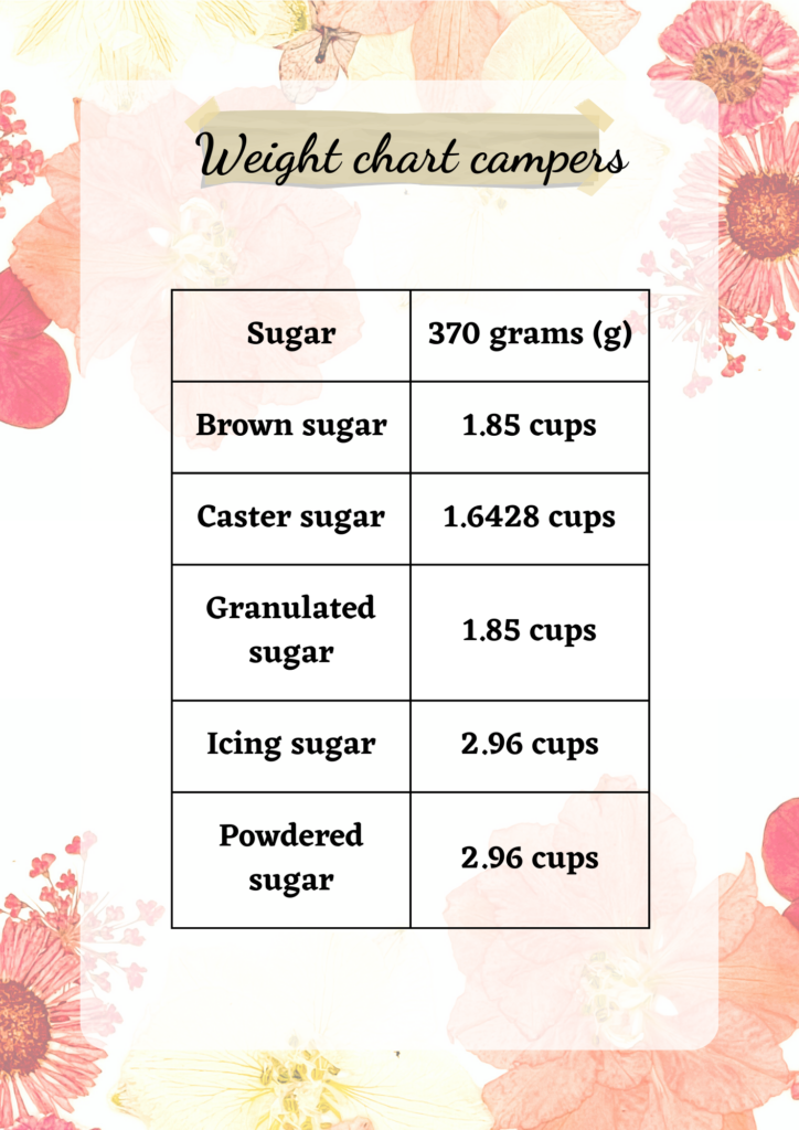 370 grams of sugar to cups
