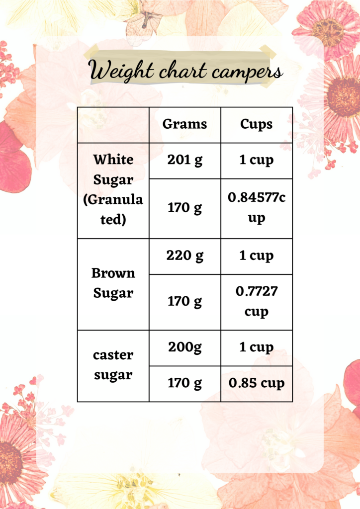 How Many Cups is 170 Grams of Sugar?