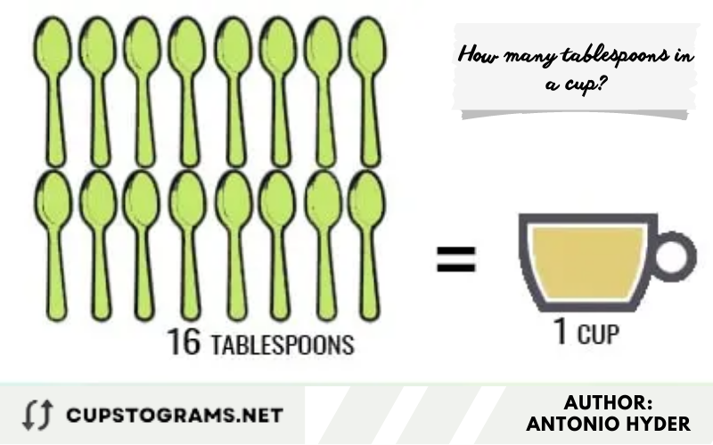 How many tablespoons in a cup?