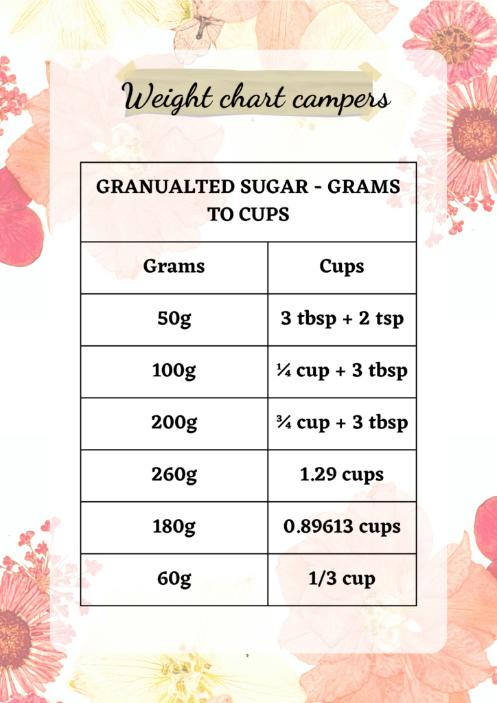 How Many Cups is 180 Grams of Sugar?